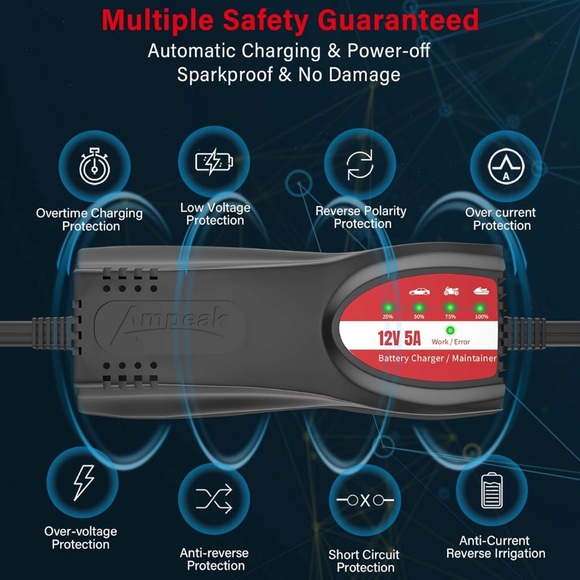 New! Ampeak Battery Charger Automotive: 5A 12V Auto Trickle Charger Maintainer - Picture 6 of 16